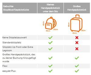 Produktdetails zum Reisekoffer