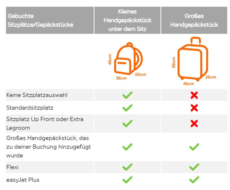 reiserucksack easyjet EasyJet Handgepäck Reiserucksack – ARISTOS International GmbH