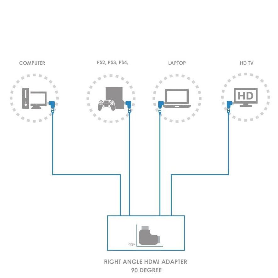 Rechtwinklige Adapter HDMI