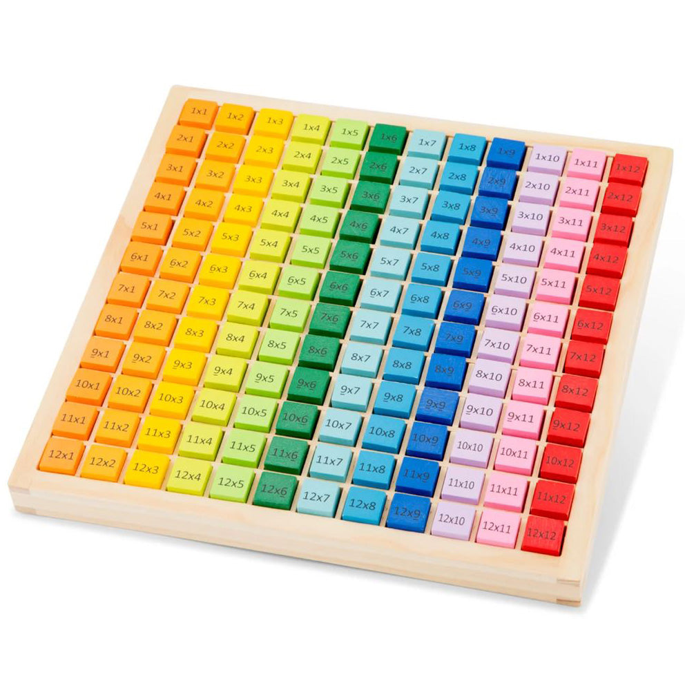 Multiplikations Tabelle