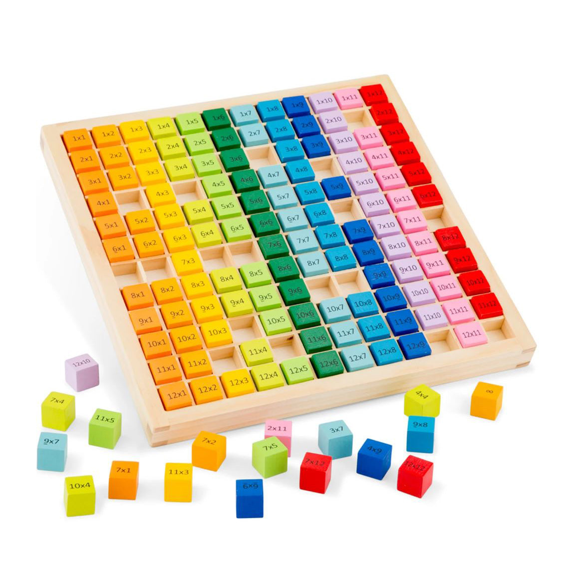 Multiplikations Tabelle